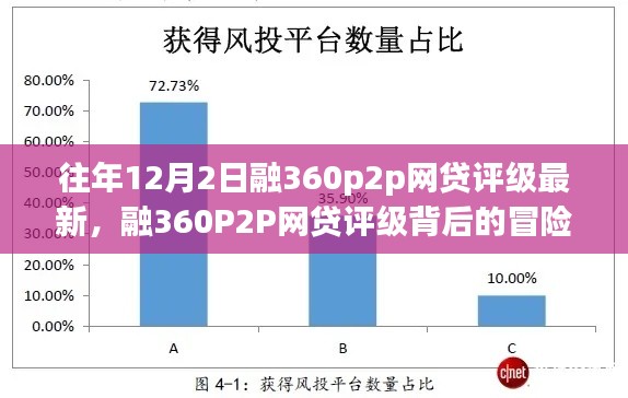 融360 P2P网贷评级背后的冒险与挑战，自然美景之旅的启示