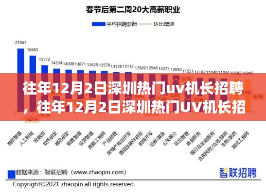 深圳热门UV机长招聘日，行业趋势与个人选择的交汇点