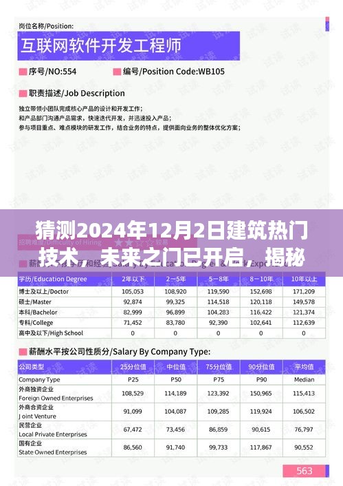 揭秘未来之门，展望建筑热门技术重塑世界，奇迹时刻即将来临——揭秘2024年建筑技术趋势预测与奇迹时刻展望（暂定）