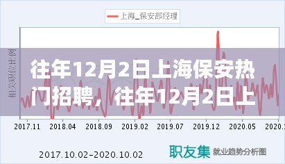 上海保安招聘市场热门趋势分析，历年12月2日的招聘热点解读