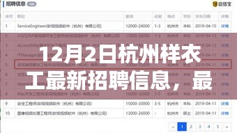 杭州样衣工最新招聘信息解析，特性、体验、竞品对比与目标用户群体分析