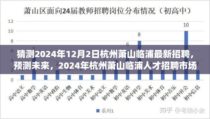 2024年杭州萧山临浦人才招聘市场趋势展望与最新岗位预测