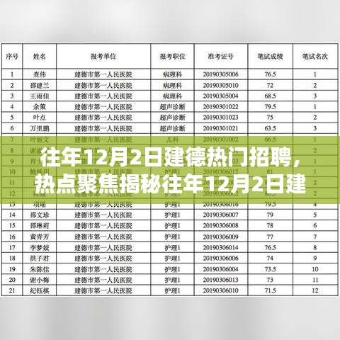 揭秘往年12月2日建德热门招聘趋势与求职策略当日热点聚焦招聘活动回顾