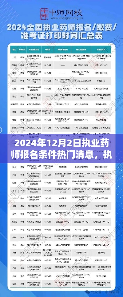 2024年执业药师报名新动向及深度解析，报名条件热门消息