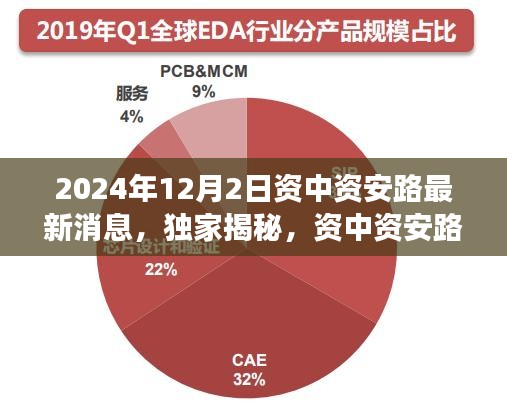 独家揭秘，资中资安路最新进展报告（截至2024年12月）