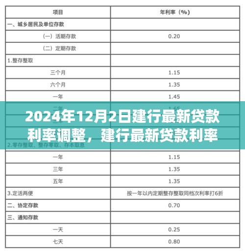建行最新贷款利率调整之际的自然美景治愈之旅