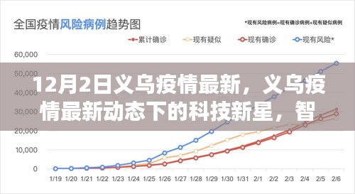 义乌疫情最新动态下的科技新星，智能防护系统革新体验