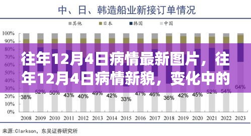 往年12月4日病情回顾，新貌展现力量与乐观旋律的变迁