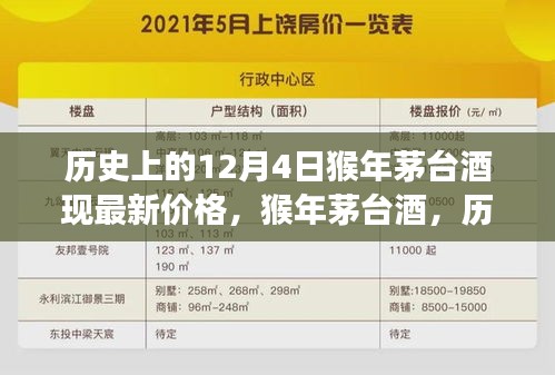 猴年茅台酒，历史变迁中的价值展现与最新价格揭秘