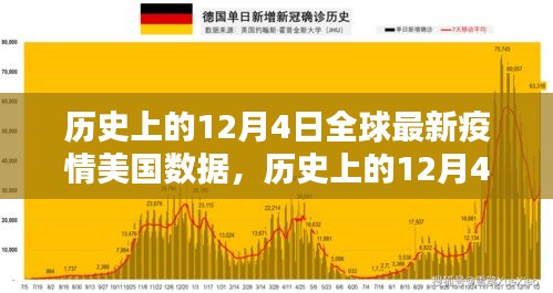 历史上的12月4日全球最新疫情美国数据深度解析，小红书带你亲历美国前线疫情实况