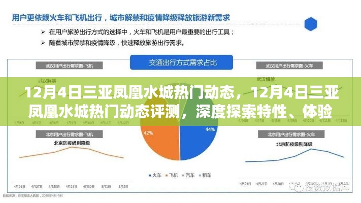 揭秘三亚凤凰水城，深度探索特性、体验与目标用户群体分析——最新热门动态评测