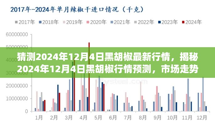 揭秘黑胡椒行情预测，未来市场走势分析与展望（预测至2024年12月4日）