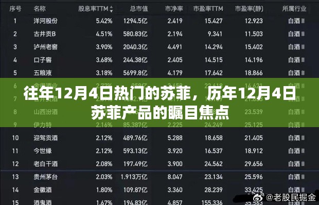 历年12月4日苏菲产品瞩目焦点回顾