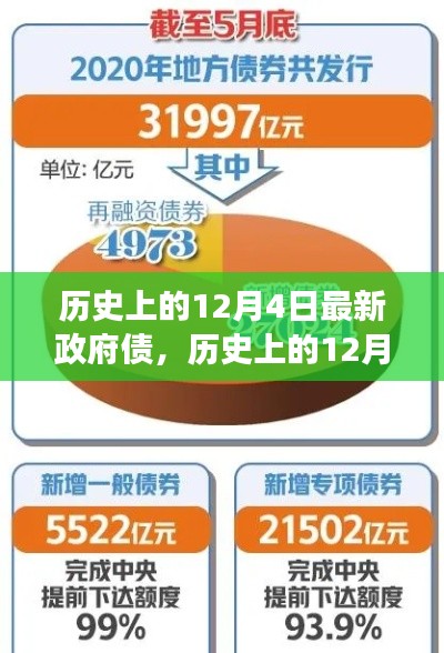 历史上的12月4日政府债务演变概览
