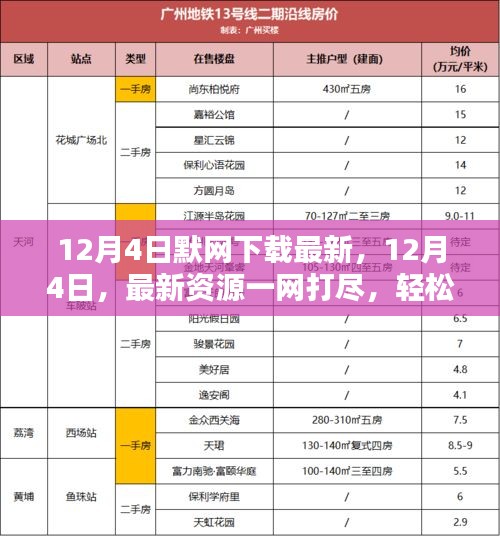 12月4日最新资源一网打尽，轻松下载，畅享无忧