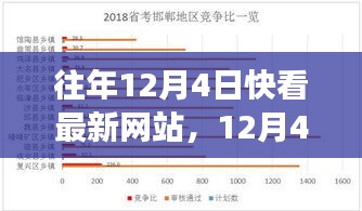 揭秘变化中的学习，新网站启示录与自信成就感的魔法之旅（往年12月4日回顾）