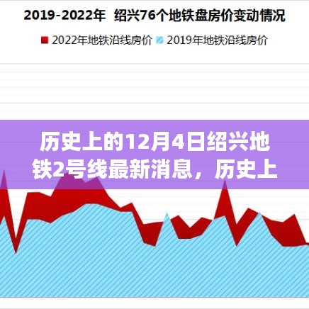 历史上的今天，绍兴地铁2号线最新动态，12月4日进展播报