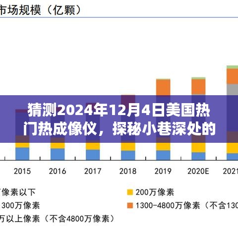 探秘未来科技秘境，揭秘隐藏热成像仪独家小店预测美国热门热成像仪趋势展望（2024年）