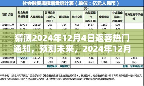 2024年12月4日返蓉热门通知预测，未来返蓉趋势一览