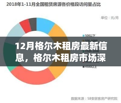 格尔木租房市场深度解析与最新房源信息评测，深度解读格尔木租房市场趋势与用户体验体验（最新十二月版）