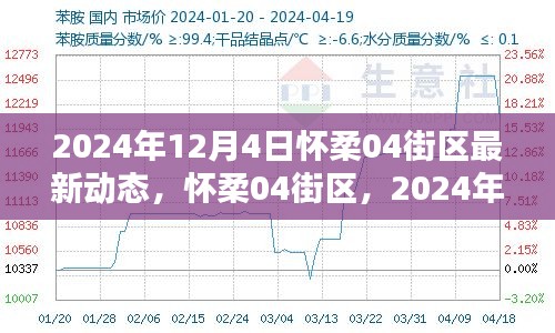 怀柔04街区，2024年12月4日的新篇章动态报告