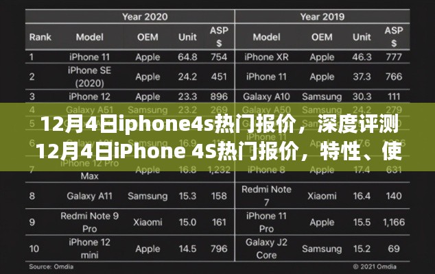 iPhone 4S深度评测与报价分析，特性、使用体验、竞品对比及用户群体洞察