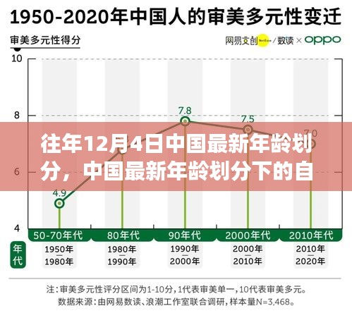 中国最新年龄划分下的自然之旅，心灵觉醒的旅程