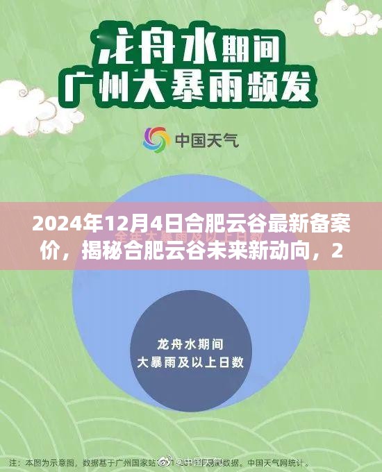 揭秘合肥云谷未来动向，最新备案价深度解读与预测（2024年12月4日）