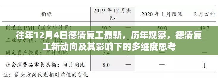 历年观察下的德清复工新动向，多维度思考其影响与最新进展
