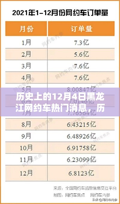 历史上的12月4日黑龙江网约车要闻概览