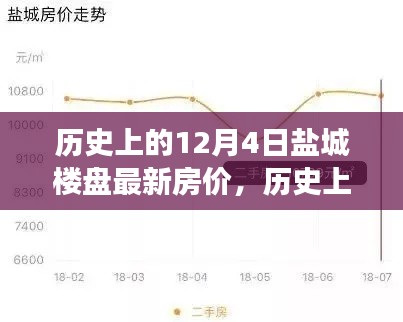 历史上的12月4日盐城楼盘最新房价走势，深度解读背后的趋势与变化