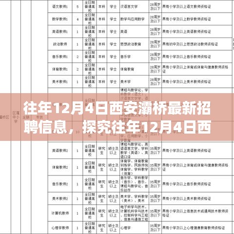 西安灞桥最新招聘信息揭秘，多元视角与个人立场探究