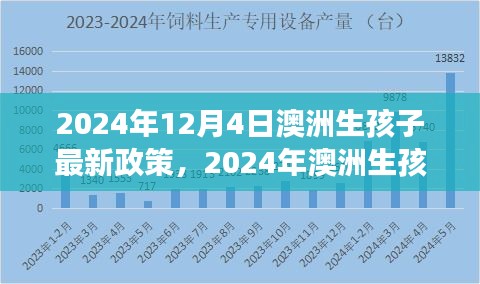 澳洲新生儿政策解读，2024年澳洲生孩子政策与新生儿家庭权益及准备事项