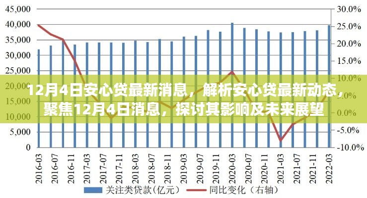 安心贷最新动态解析，聚焦影响与展望