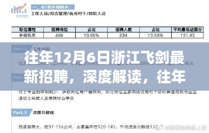 浙江飞剑招聘深度解读，揭秘背后的价值及影响力分析