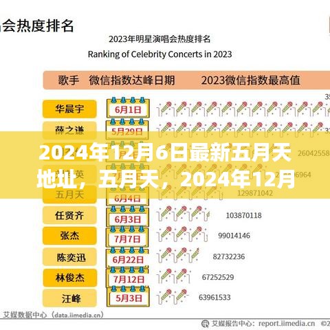 五月天演唱会新址揭秘，辉煌交响即将奏响，2024年12月6日盛大开唱！