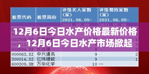 12月6日水产市场最新价格动态与行业洞察