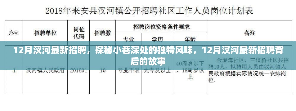 探秘小巷深处风味背后的故事，揭秘十二月汊河最新招聘动态