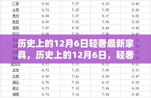 历史上的12月6日，轻奢家具崭新篇章开启