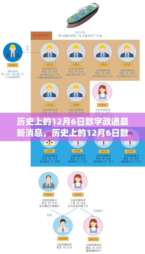 历史上的12月6日数字政通最新消息，历史上的12月6日数字政通新纪元，学习变革，自信成就未来