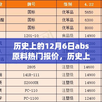 历史上的12月6日ABS原料热门报价深度解析与市场动态观察