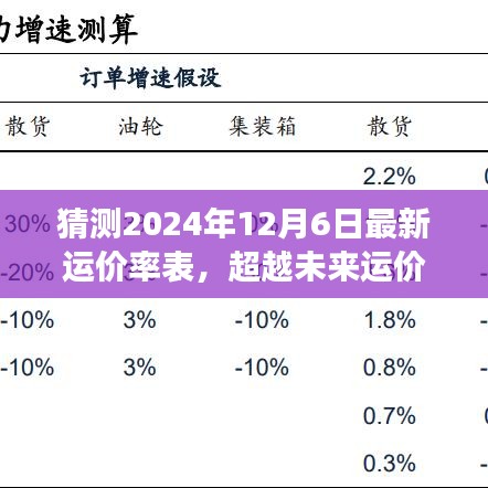 预测未来，2024年运价率表揭秘，拥抱变化之旅，自信成就梦想