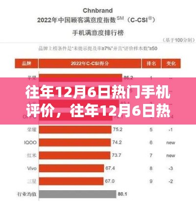 往年12月6日热门手机评价深度解析，旗舰手机品牌优劣对比