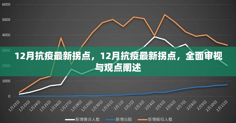 全面审视与观点阐述，12月抗疫最新拐点分析