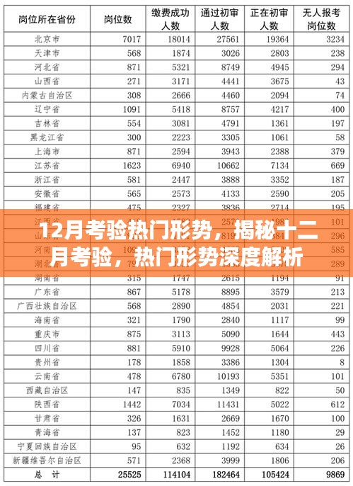 揭秘十二月考验，热门形势深度解析与预测