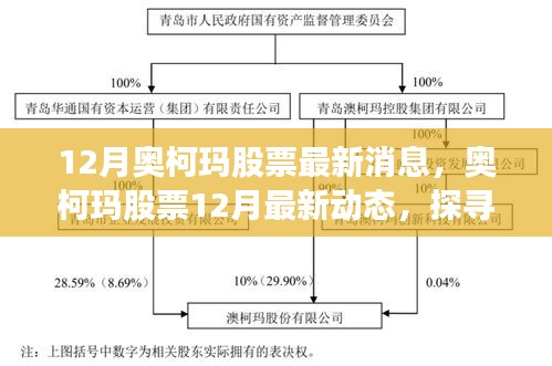 奥柯玛股票最新动态，探寻背景、事件与地位，十二月最新消息速递