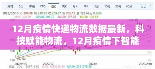 科技赋能物流，12月疫情下的智能快递物流系统革新解析