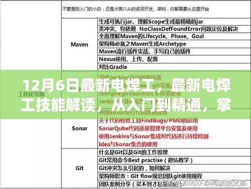 12月6日最新电焊工，最新电焊工技能解读，从入门到精通，掌握未来趋势的必备知识（12月6日更新）