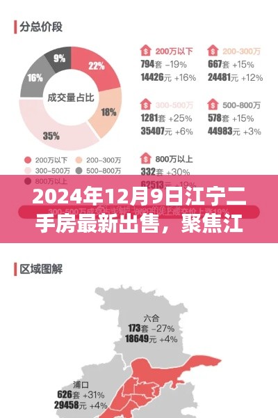 2024年12月9日江宁二手房市场最新动态解析，聚焦最新房源与市场趋势