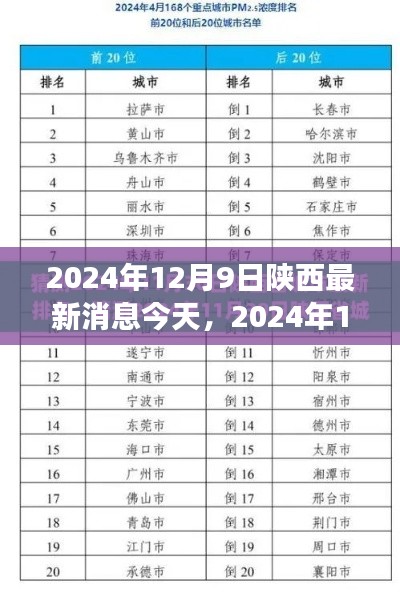 陕西地域发展新动态，聚焦最新消息，洞悉发展动态（2024年12月9日）